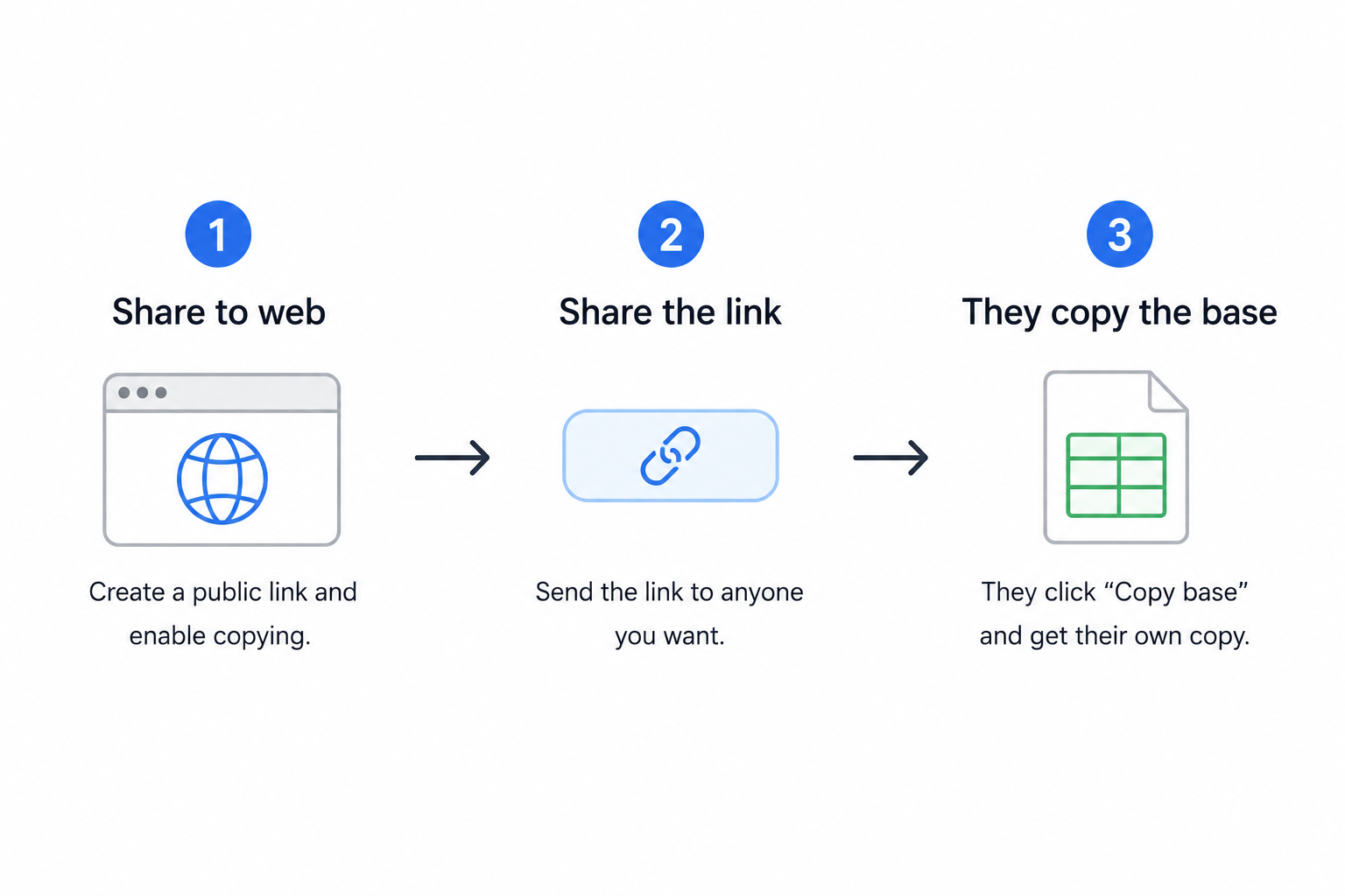 Airtable base sharing workflow showing how viewers can copy a shared base into their own independent workspace