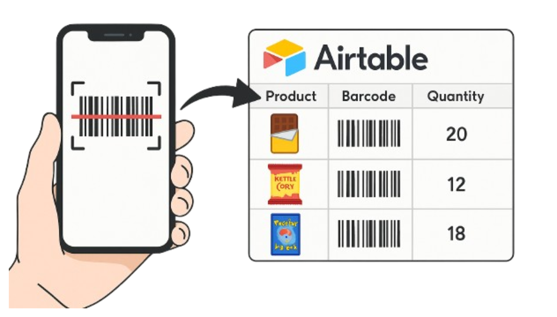 Inventory Automation