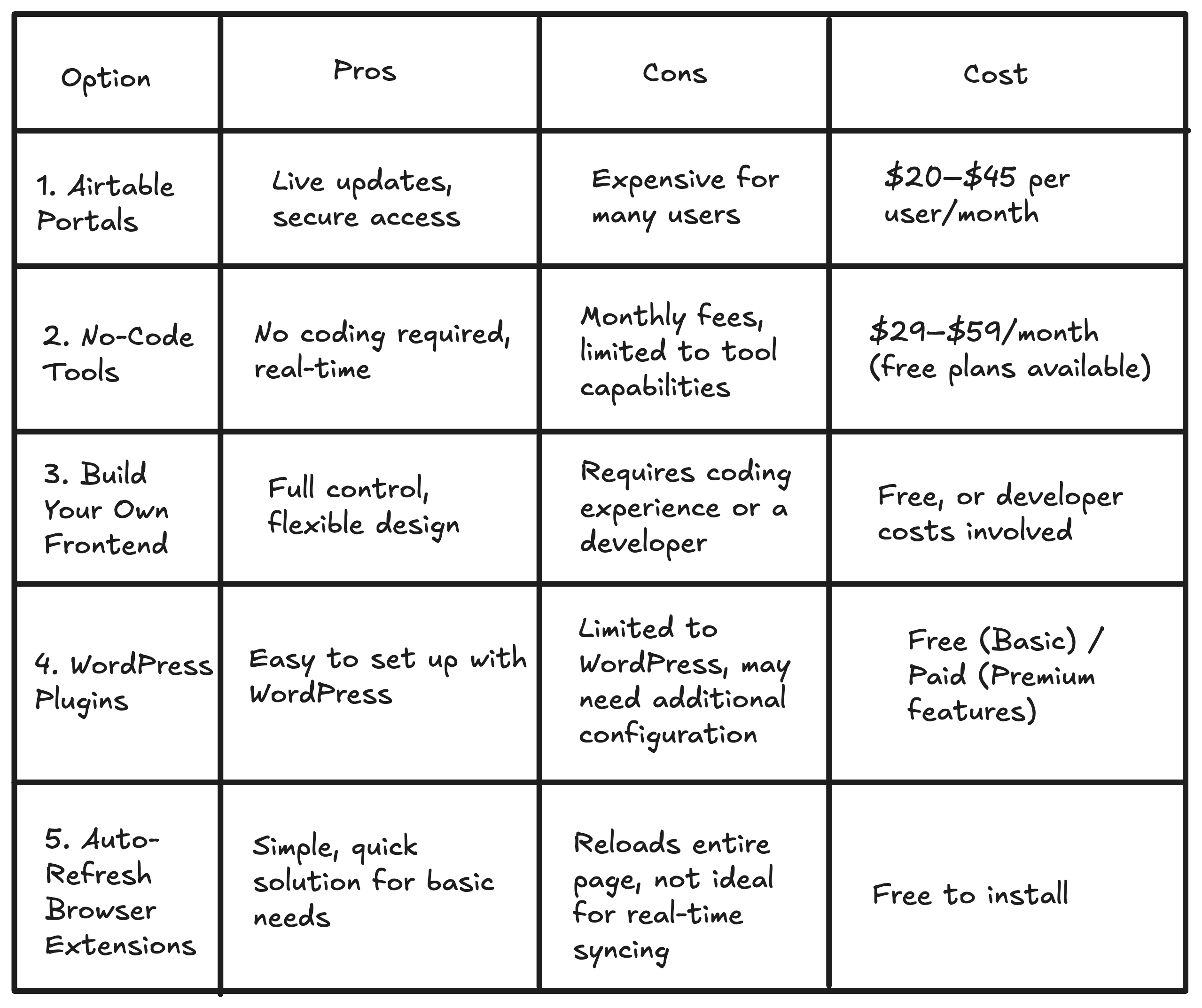How to Fix Airtable iFrame Not Updating in Real Time