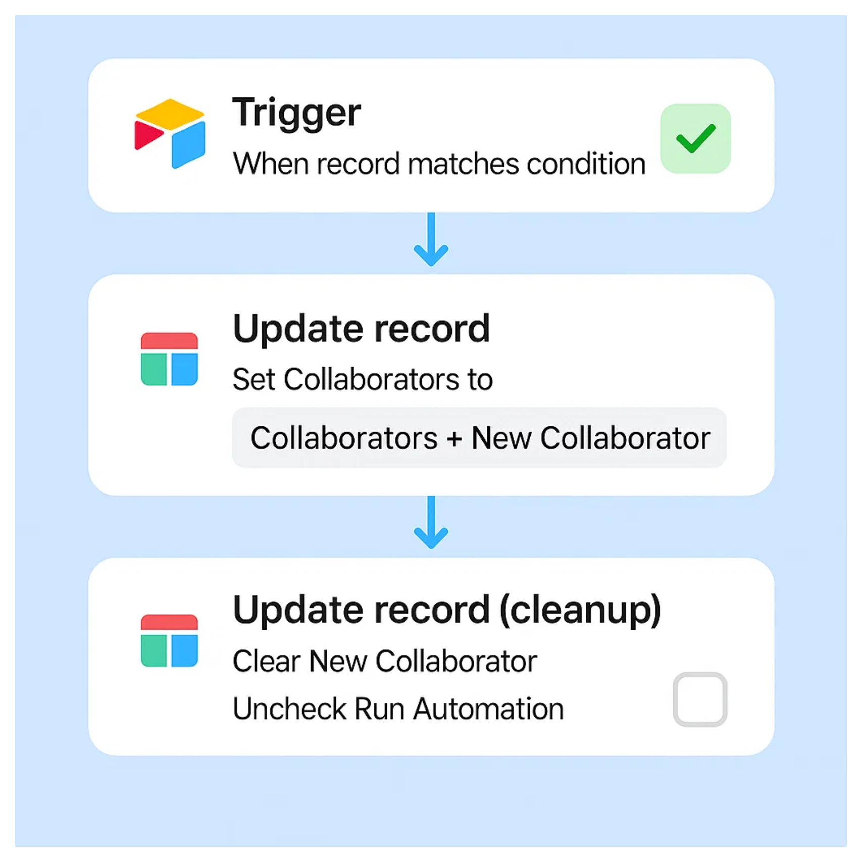 Build the Automation