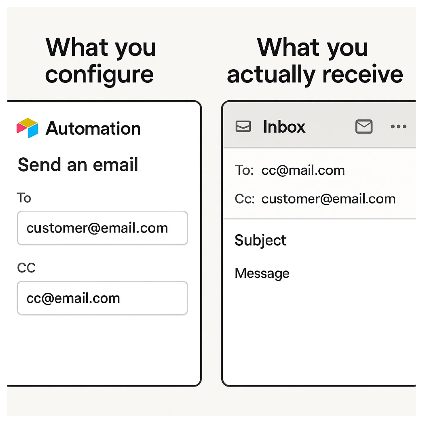 To and CC fields have swapped