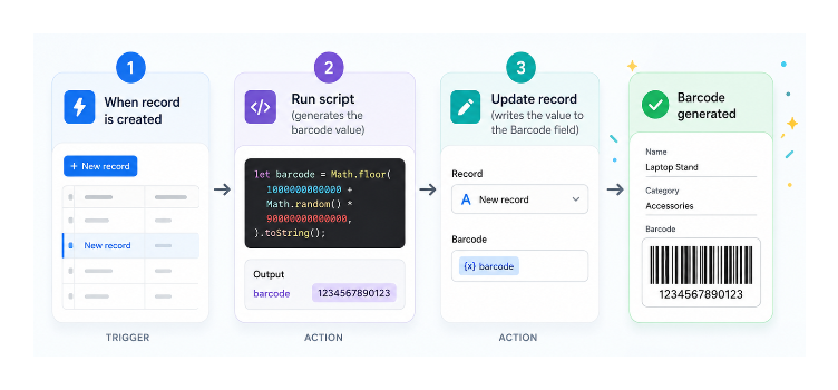 Airtable automation workflow showing new record creation, script output, and barcode generation