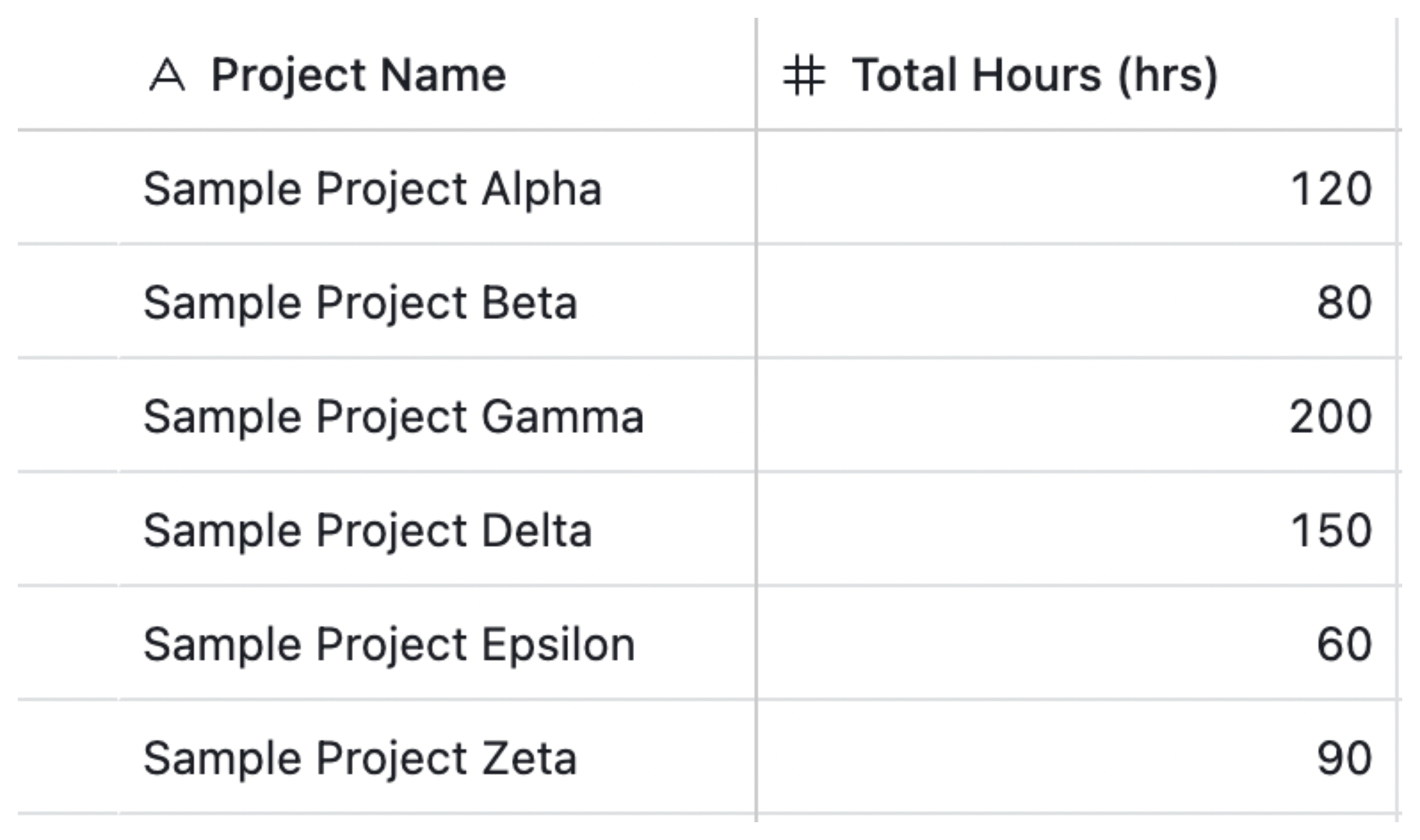 Projects Table