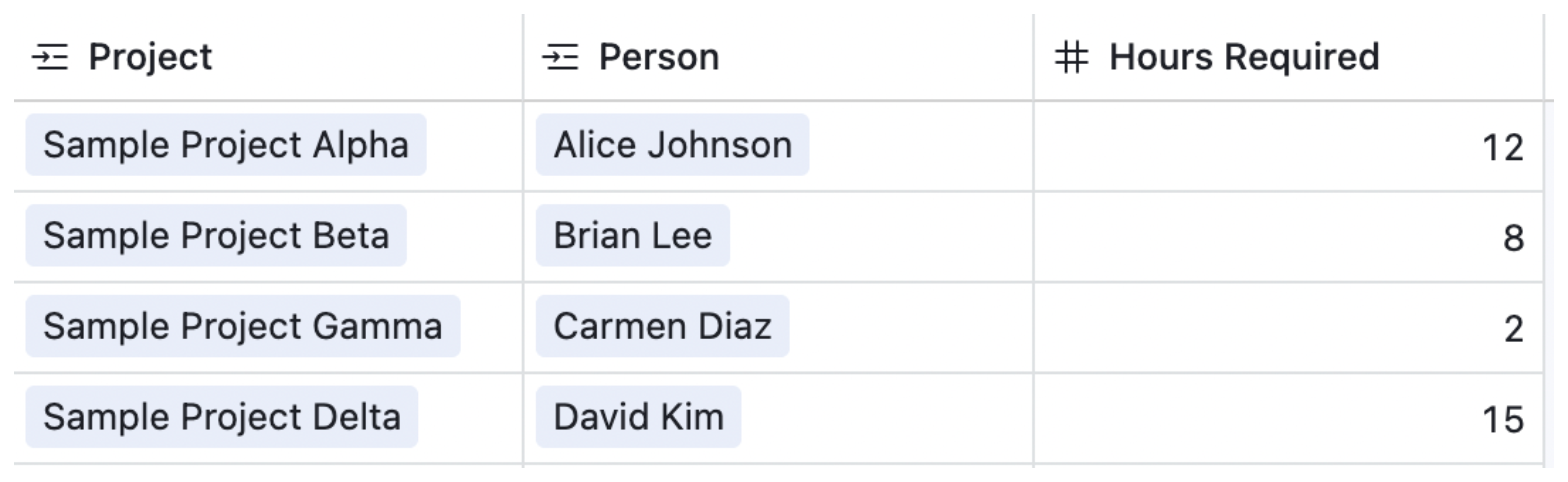 Assignments Table