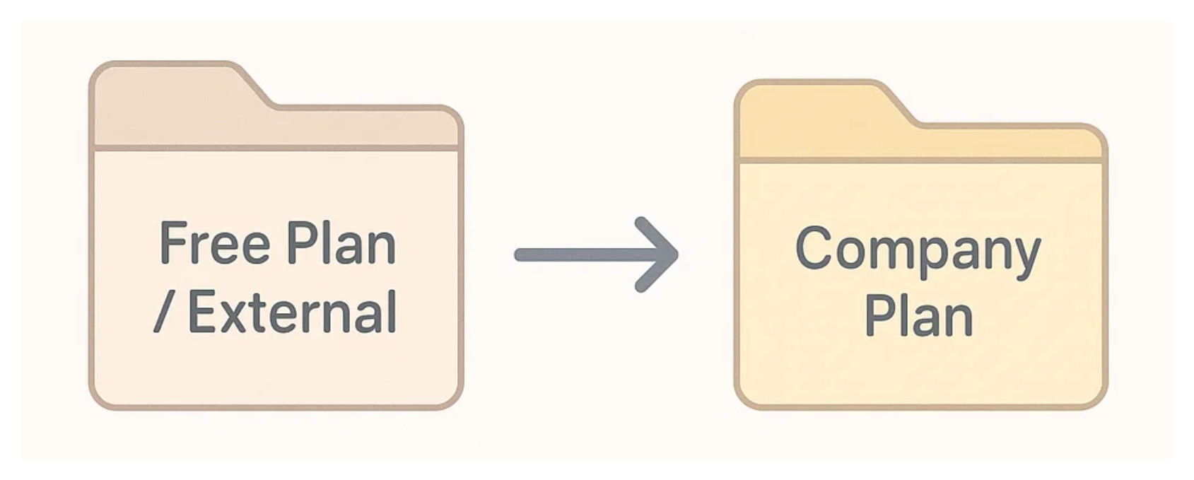 Moving workspace to company plan