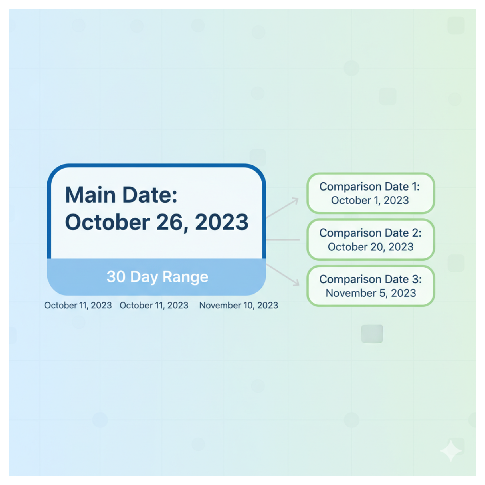 Check If a Date Falls Within 30 Days of an Array of Dates