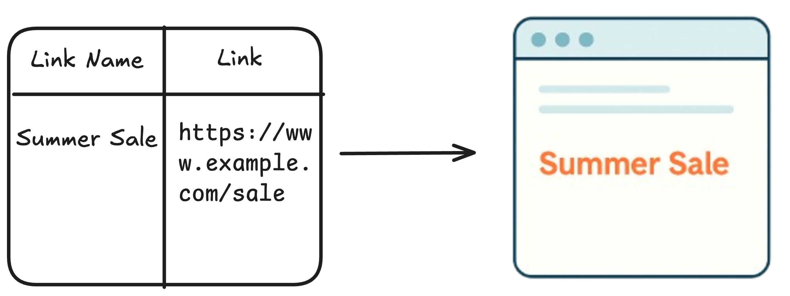 Find the Expiring Records