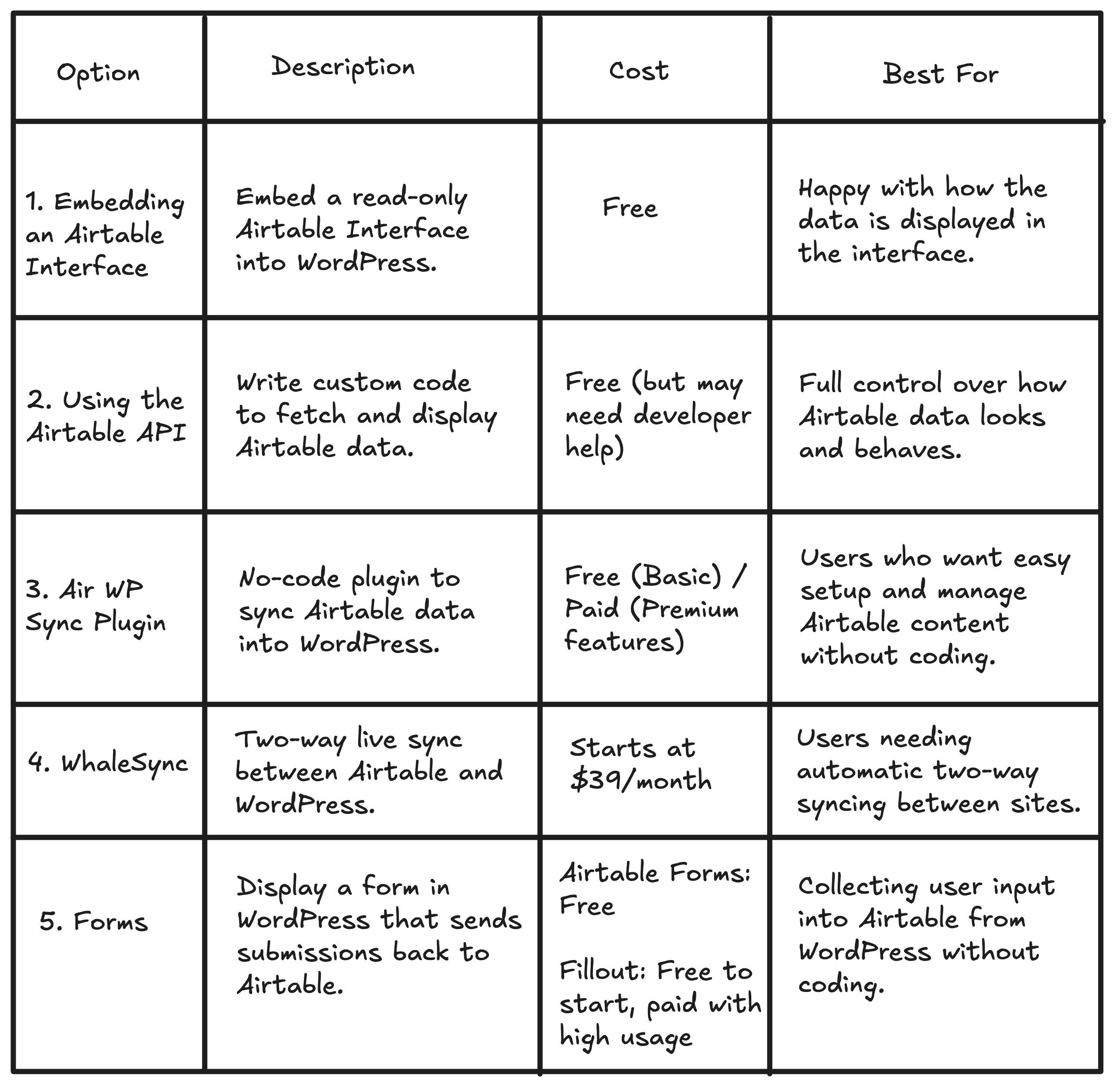 When to use Workspace vs. Base in Airtable