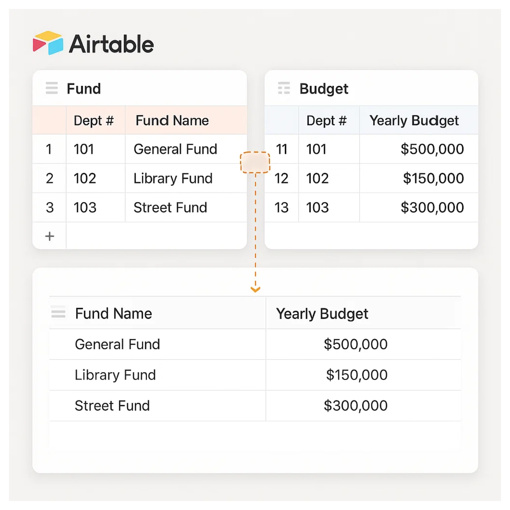 Seeing data from multiple tables together