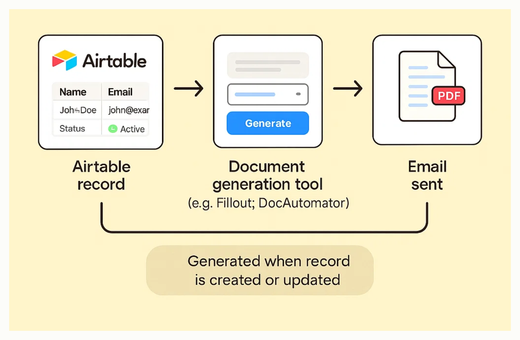 Auto-Generate the PDF