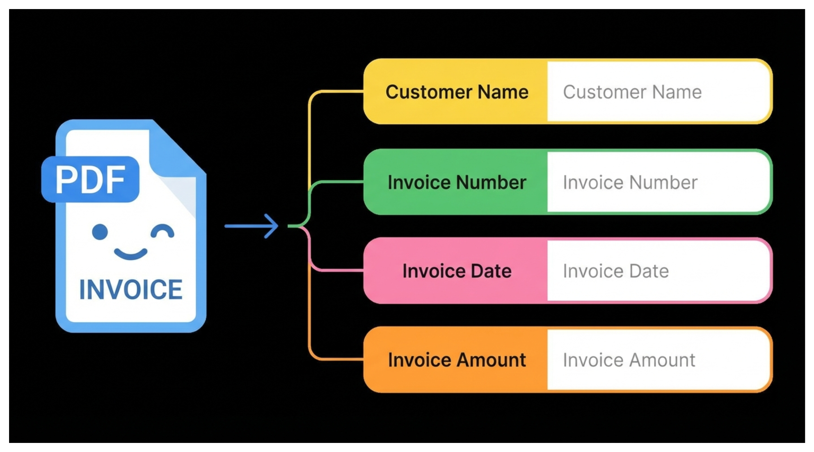 Extract Data From Attachments