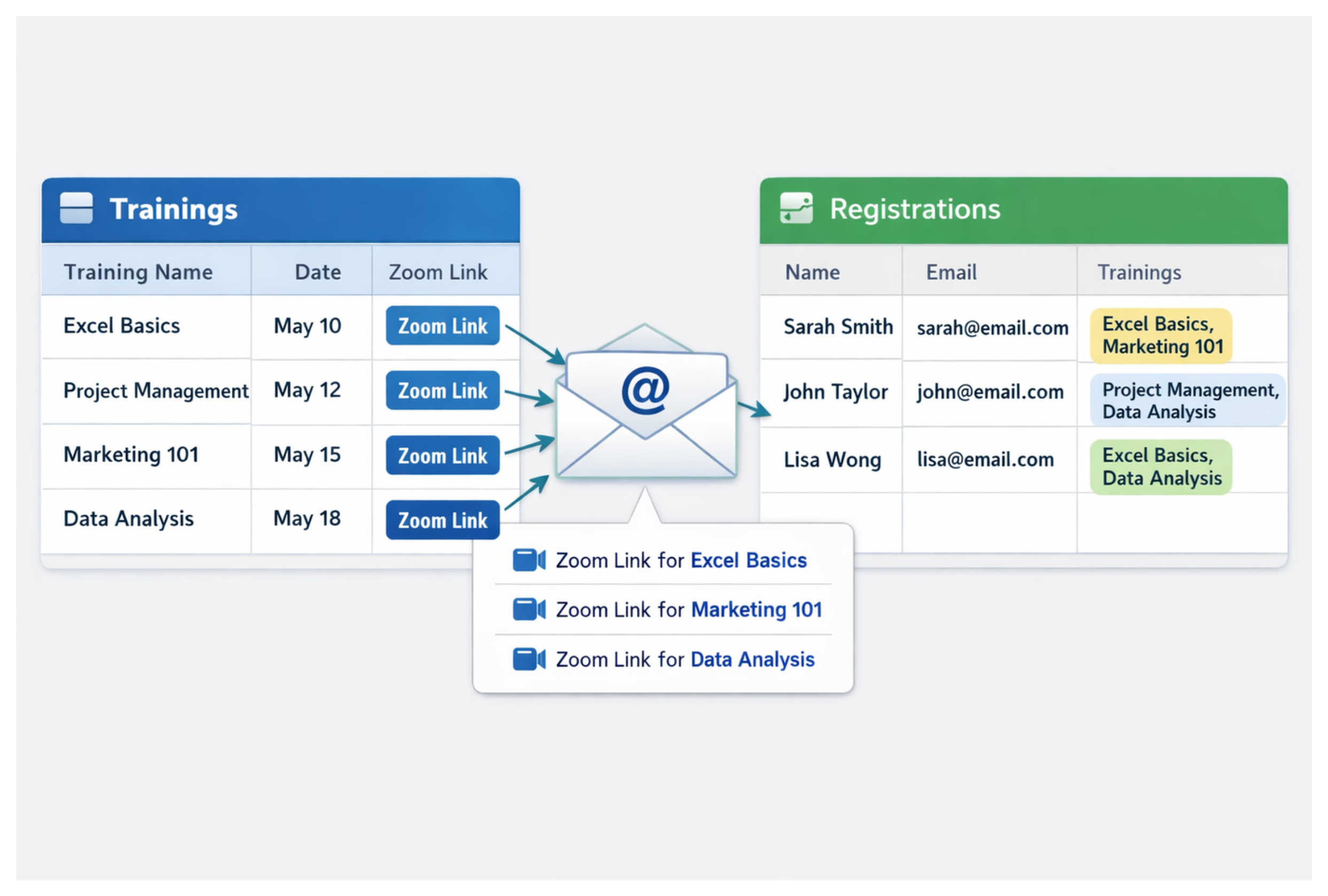 people can register for multiple trainings