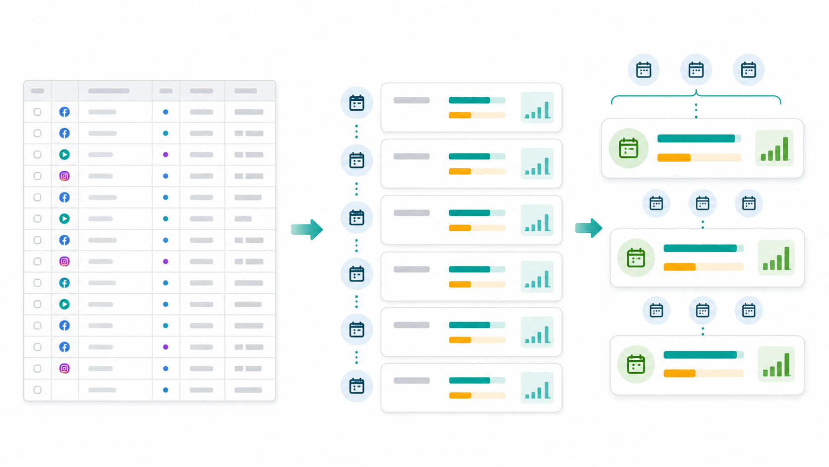 Meta ad performance report