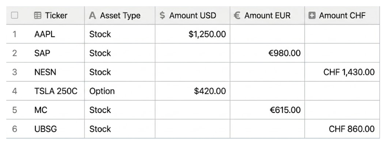 Create seperate currency fileds
