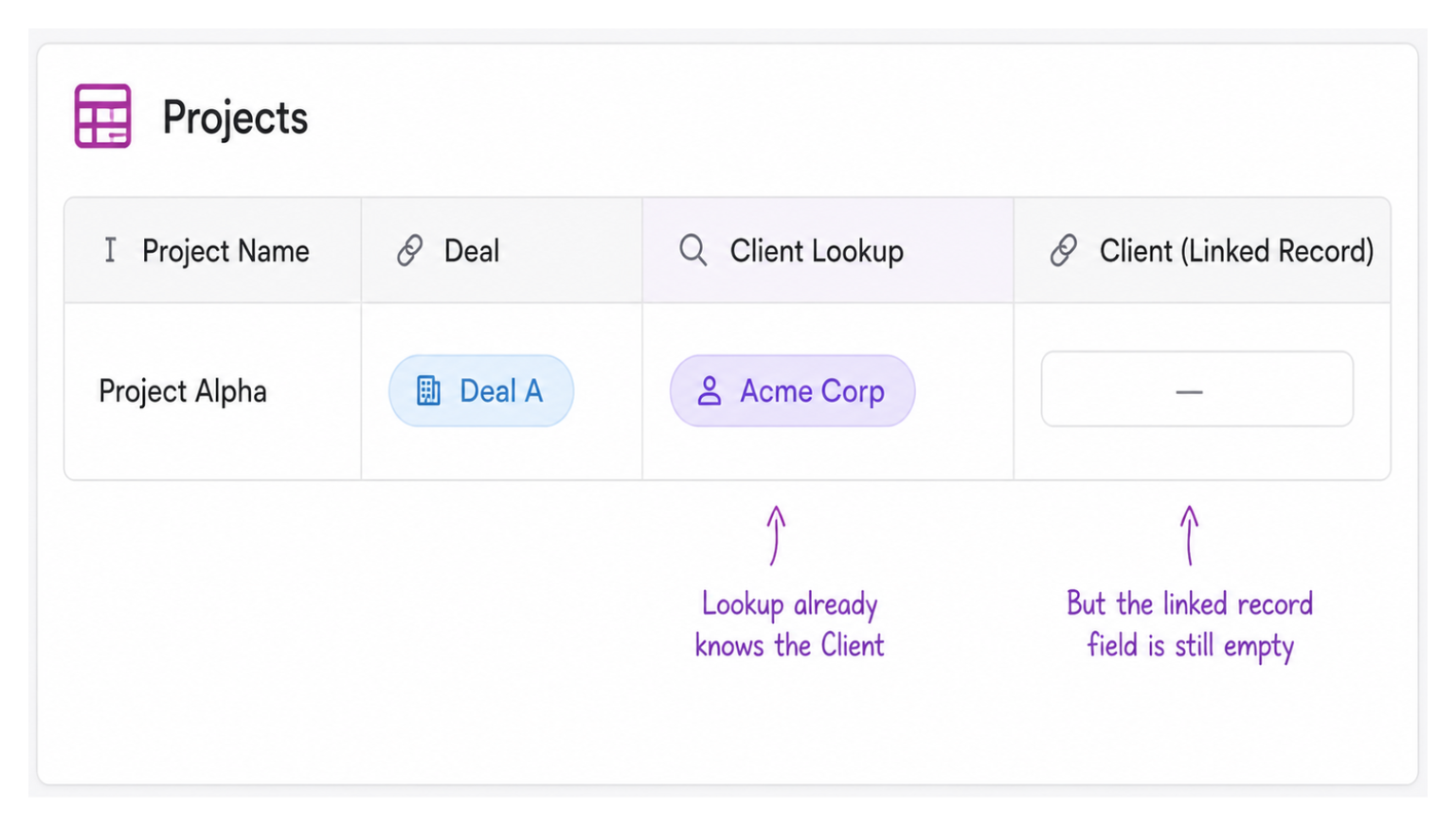 Airtable Projects table where a lookup field shows a Client but the linked record field is empty