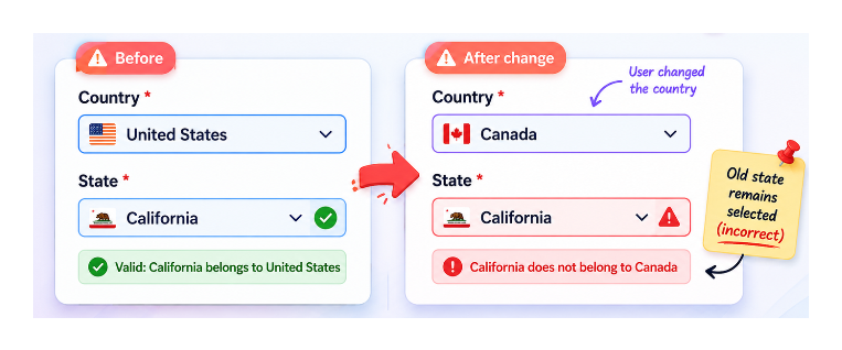 Airtable-style form showing Country changed while an invalid State selection remains selected