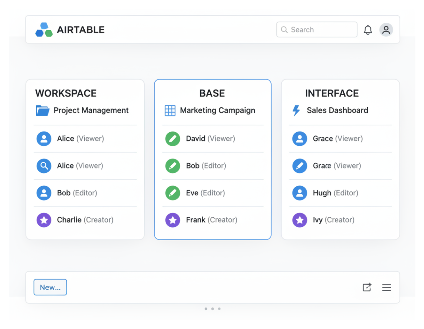 Access permissions at three different places in Airtable