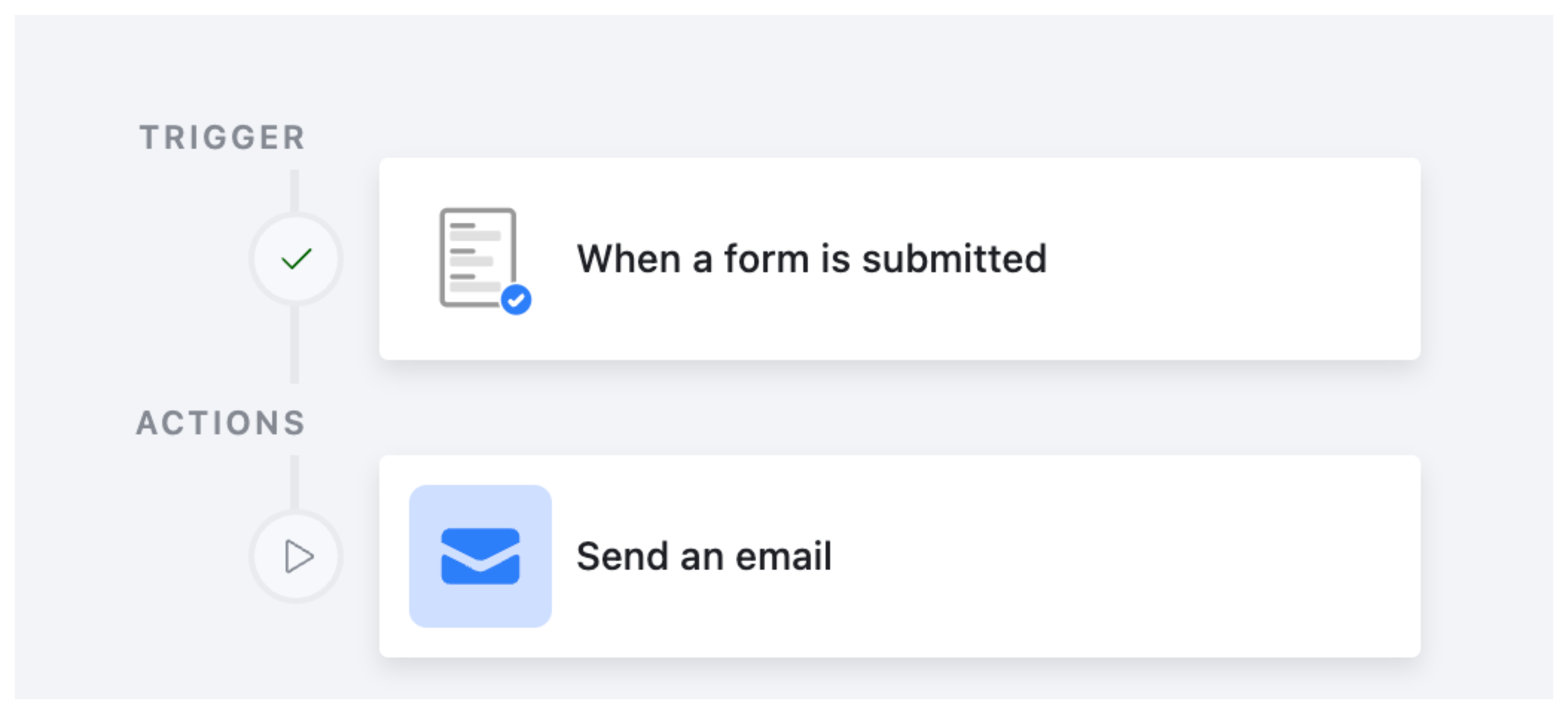 Send Response Automation