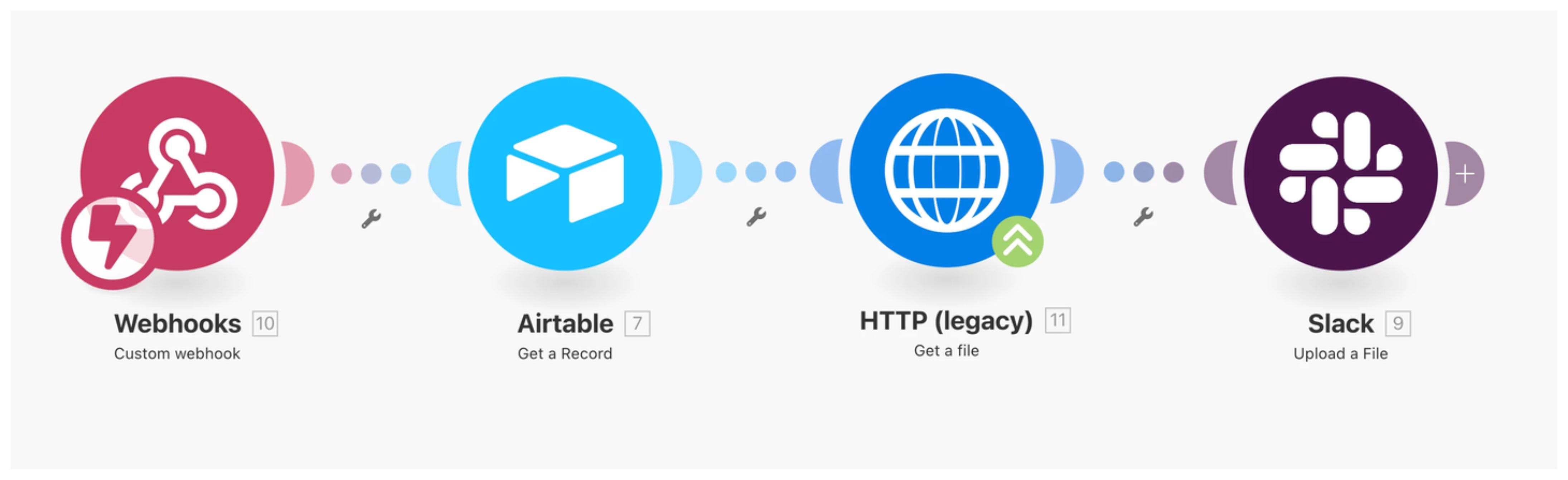 Automation Workflow