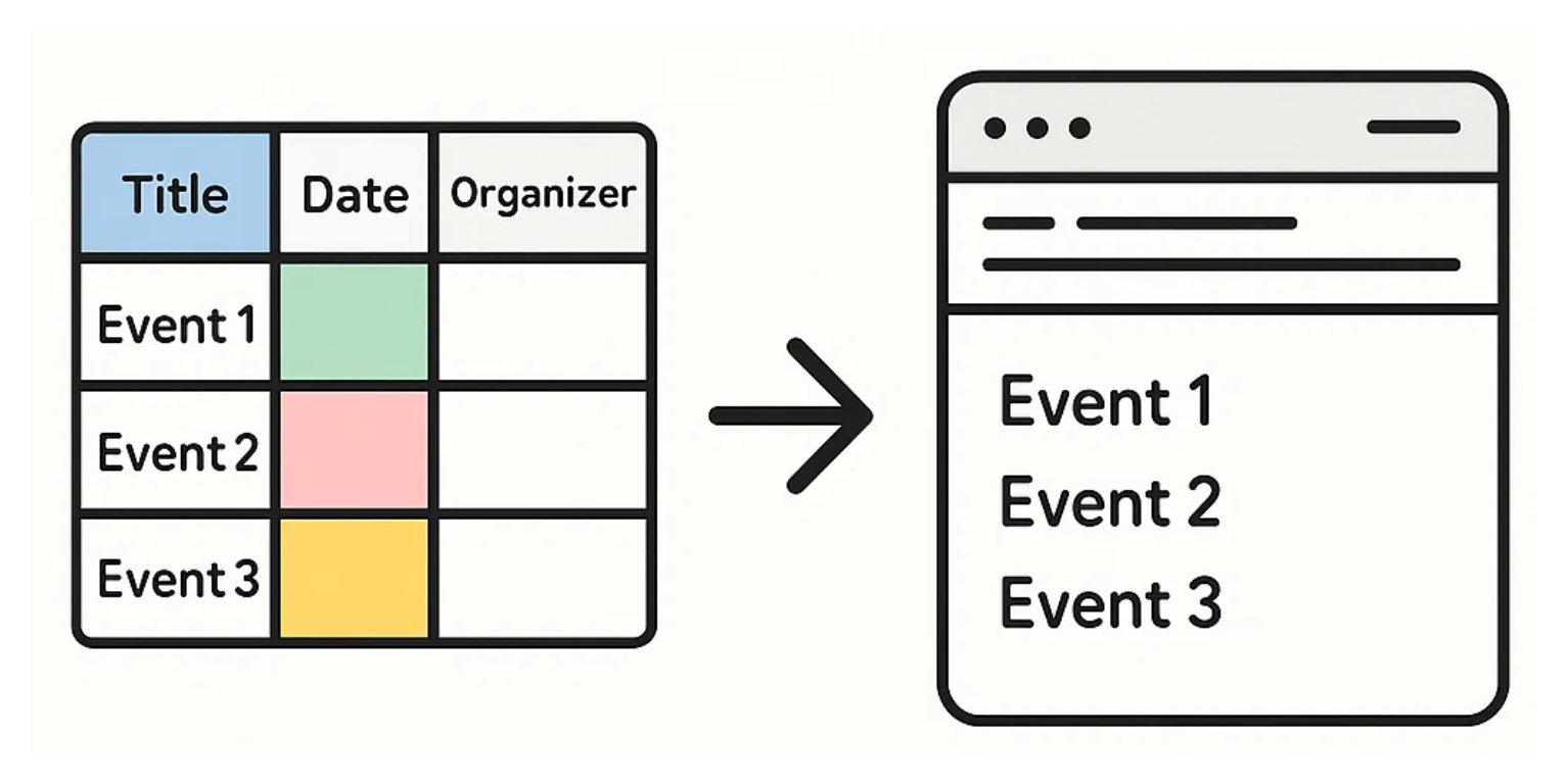 Send a List of Airtable Records in a Single Automated Email