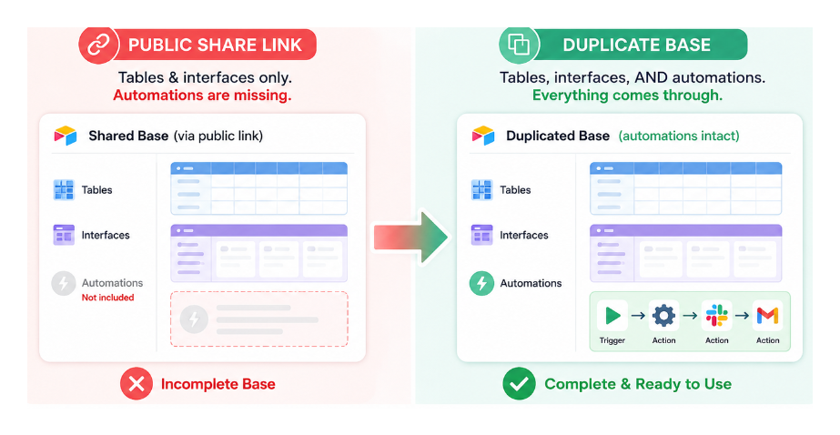 Share Airtable Bases Without Losing Automations