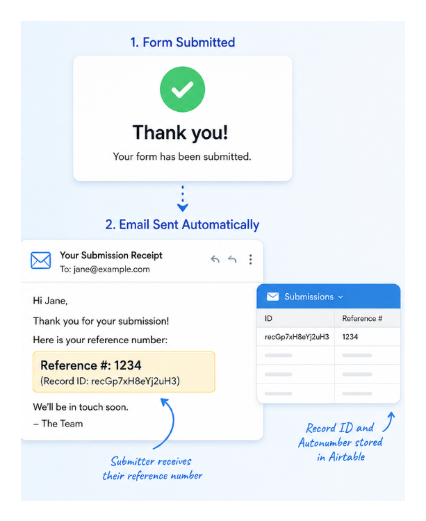 Airtable automation emailing a record ID after form submission