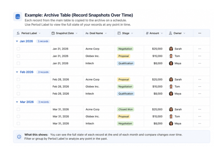 Archive table showing record snapshots grouped by date to track changes across different periods