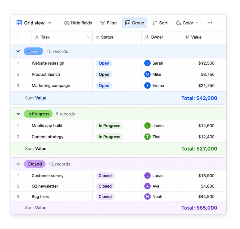Airtable grouped view showing category totals for Open, In Progress, and Closed records