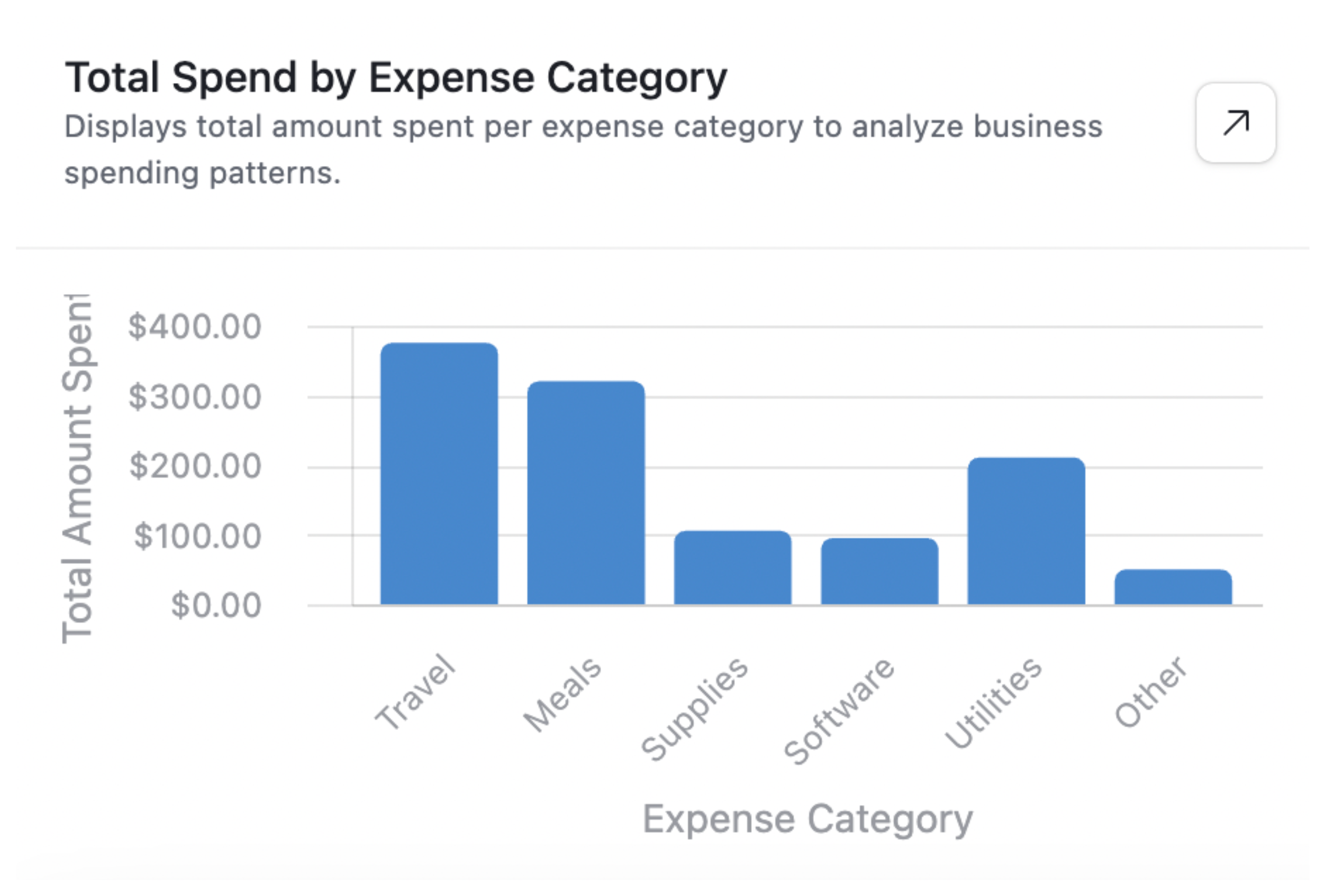 Bar Chart in Interfaces