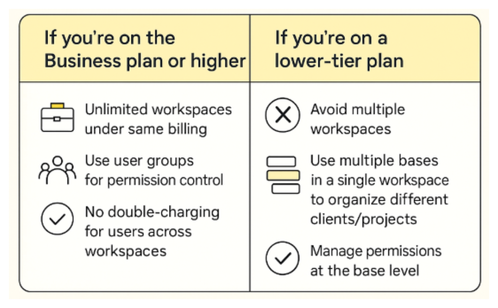 When to use Workspace vs. Base in Airtable