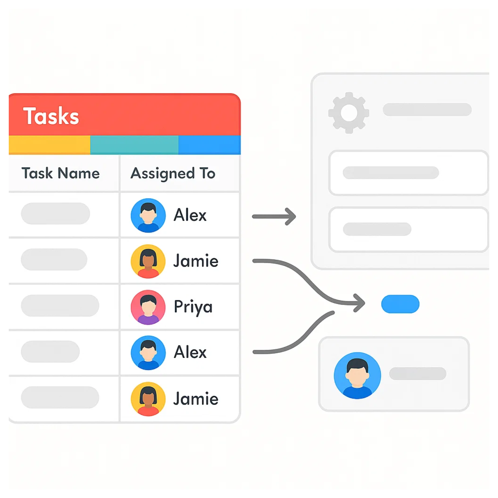 Automatically assigned to the right team member
