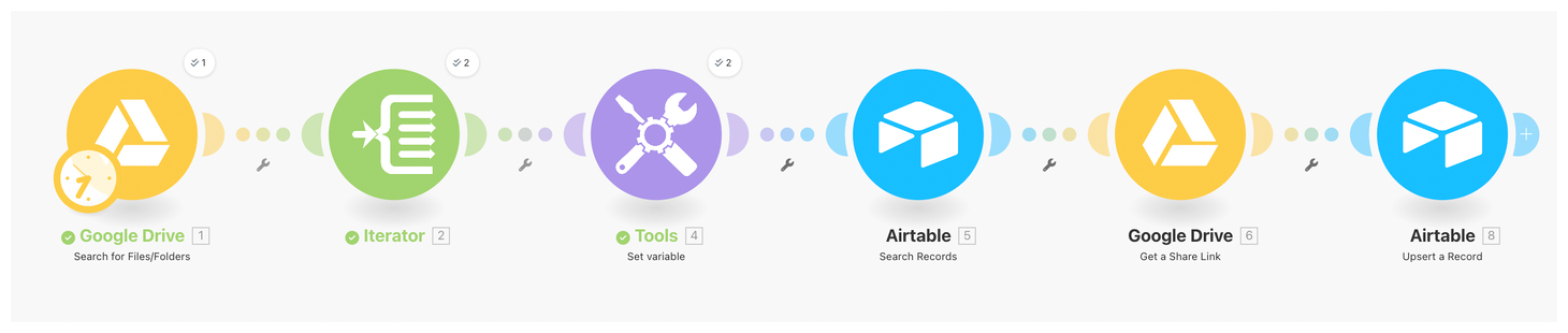 Automating using Make