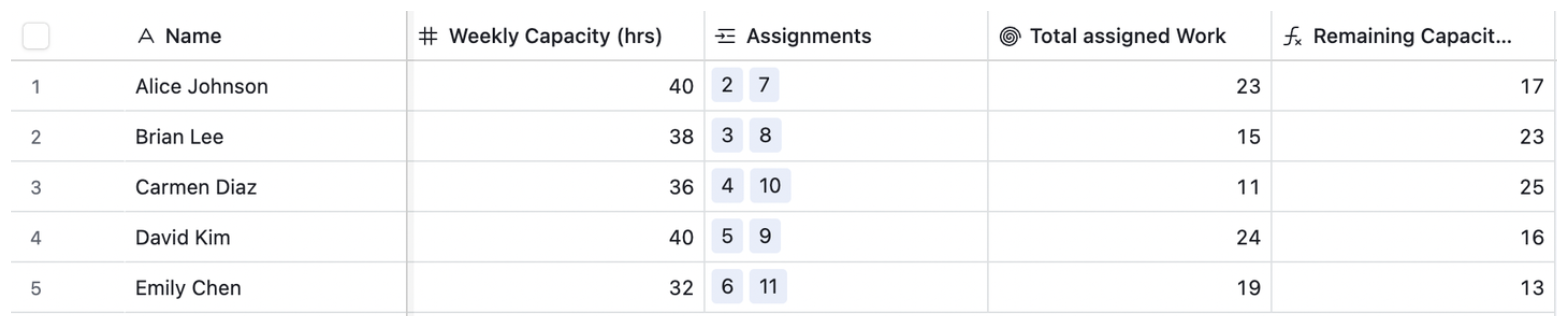 Calculating Remaining Capacity