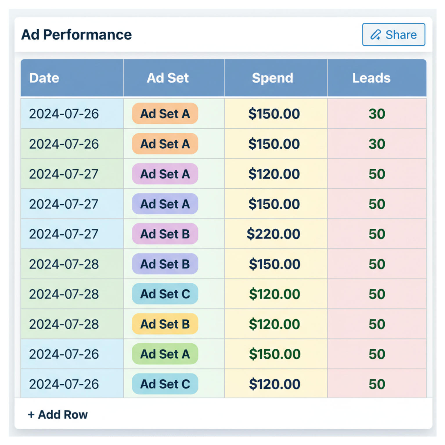Meta ad performance report