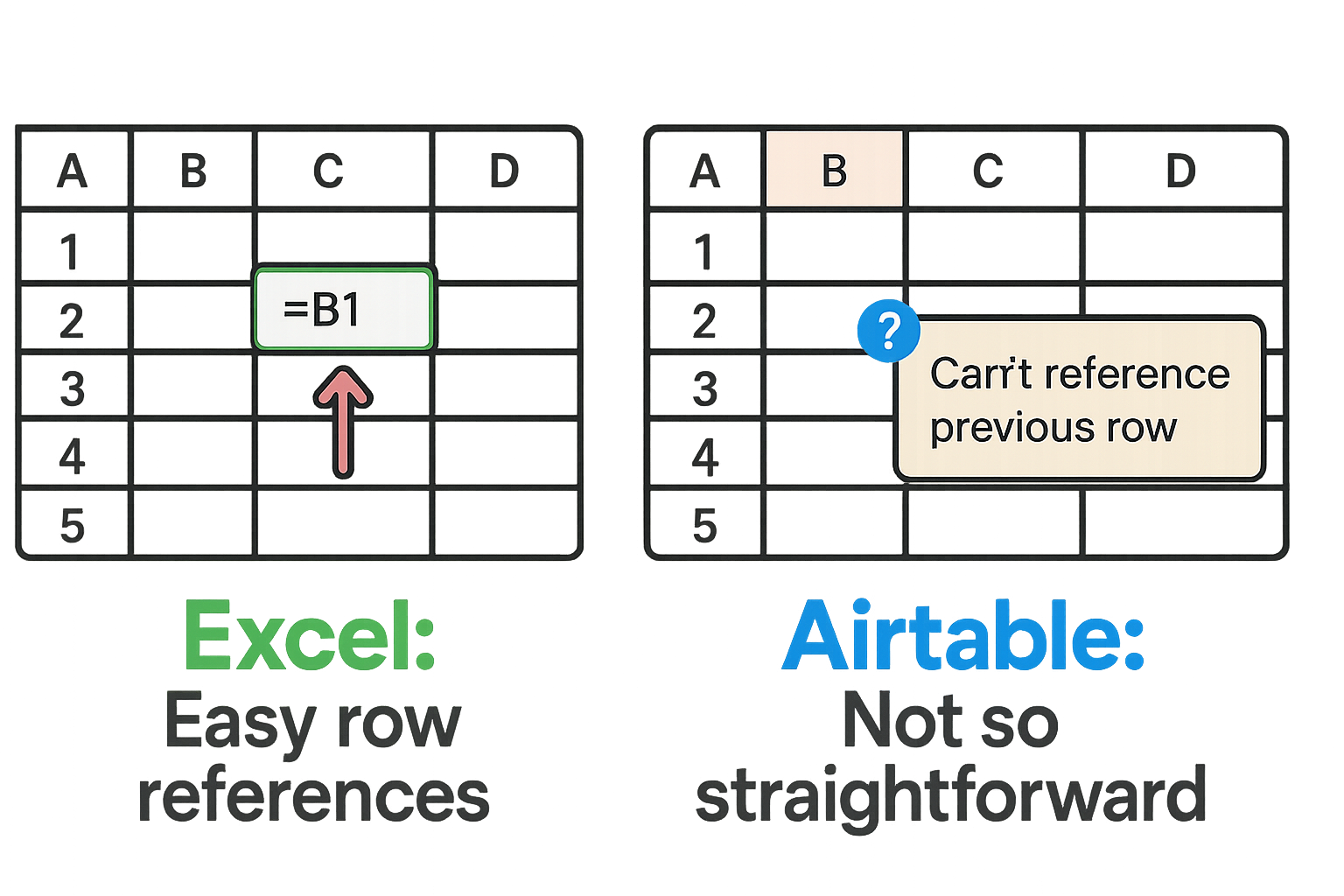 Spreadsheet vs Airtable