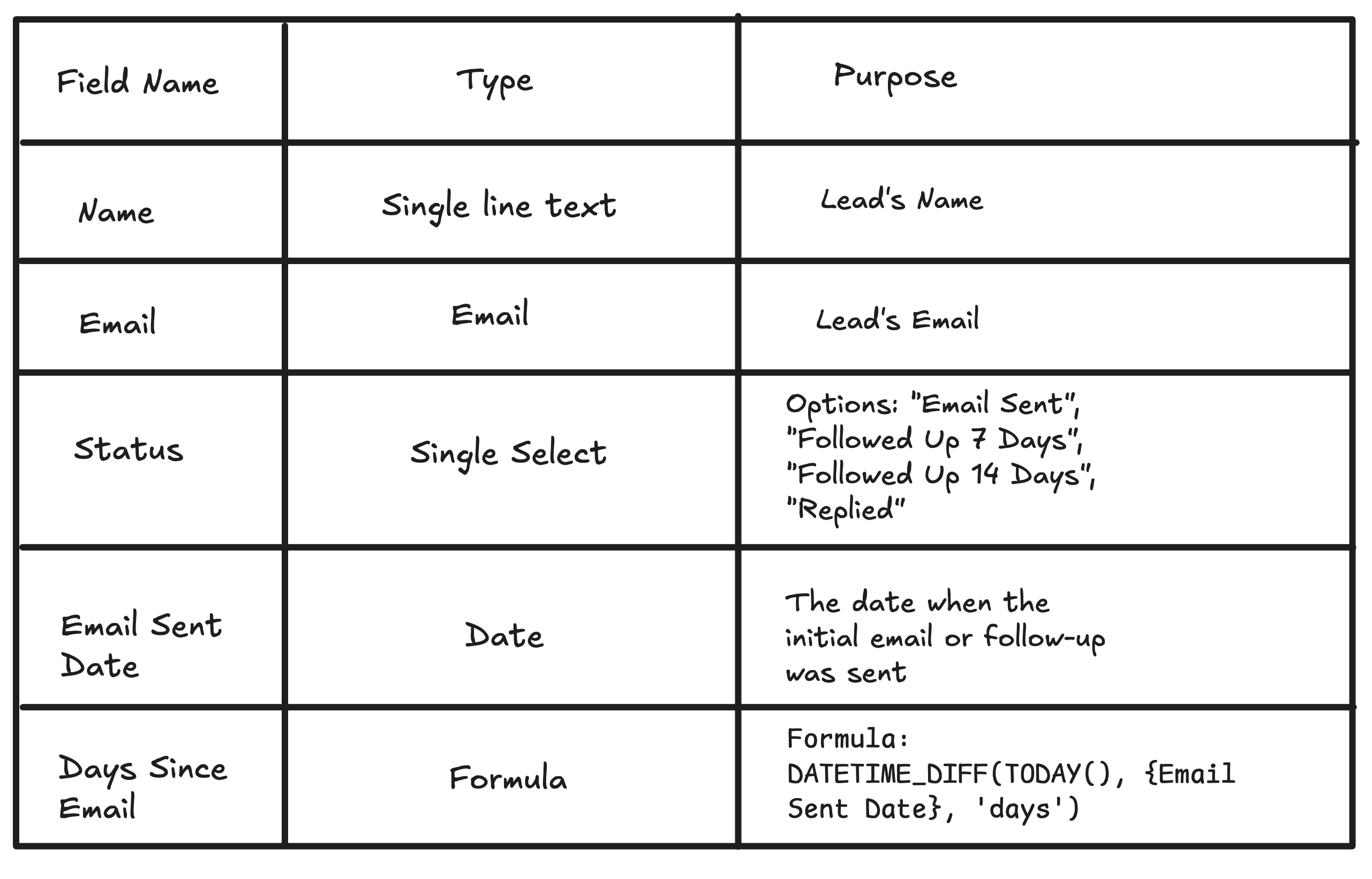 Set Up Your Airtable Table