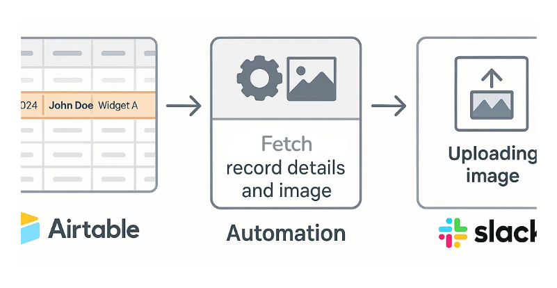 Automation Workflow