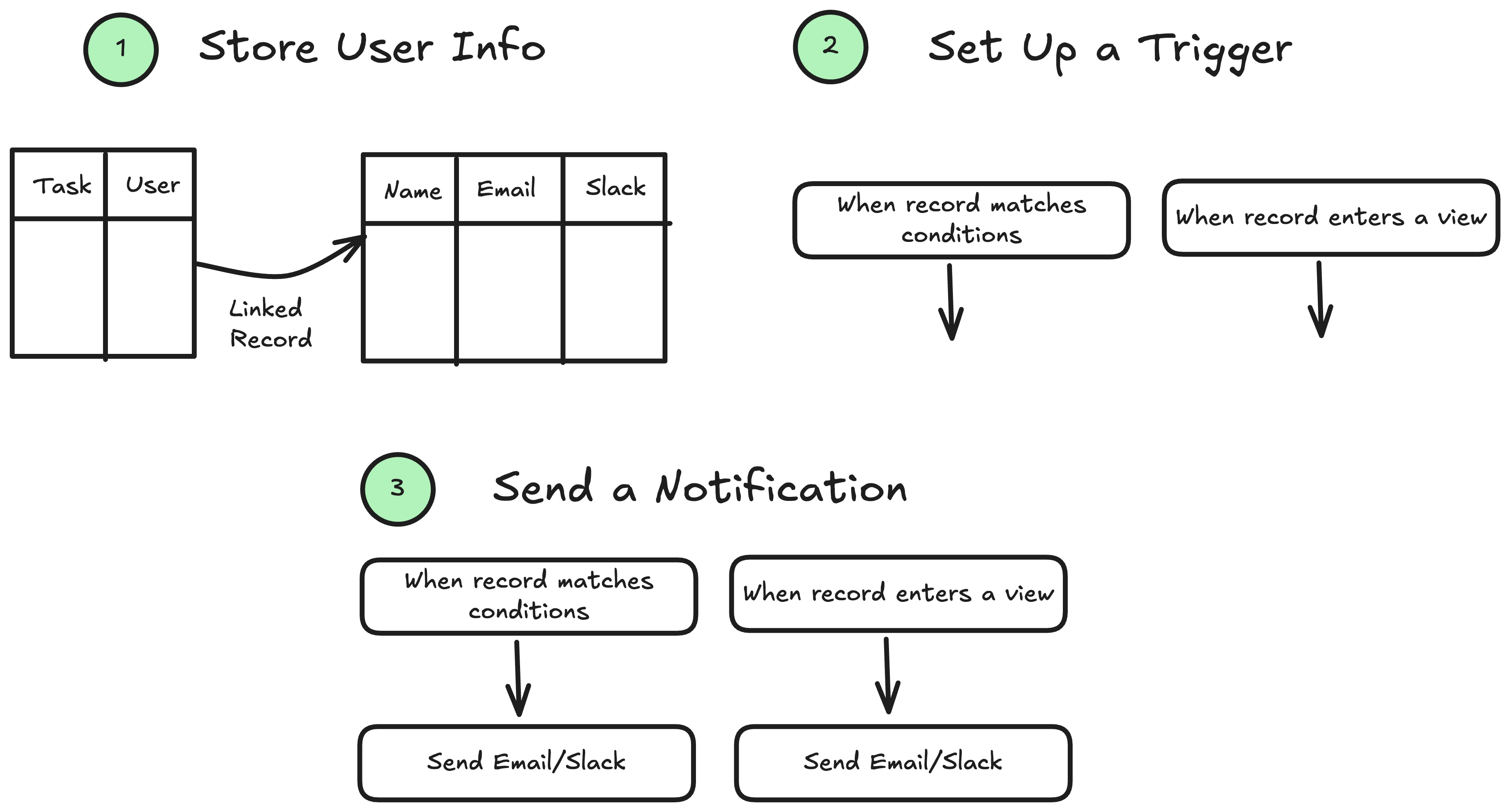 Send Notifications in Airtable to Users Without Base Access