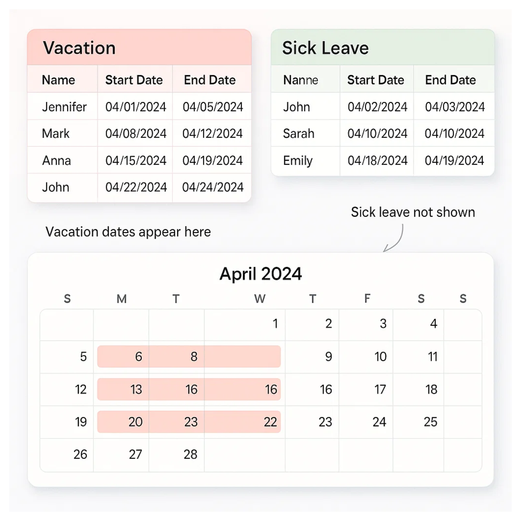 Sick leaves not shown