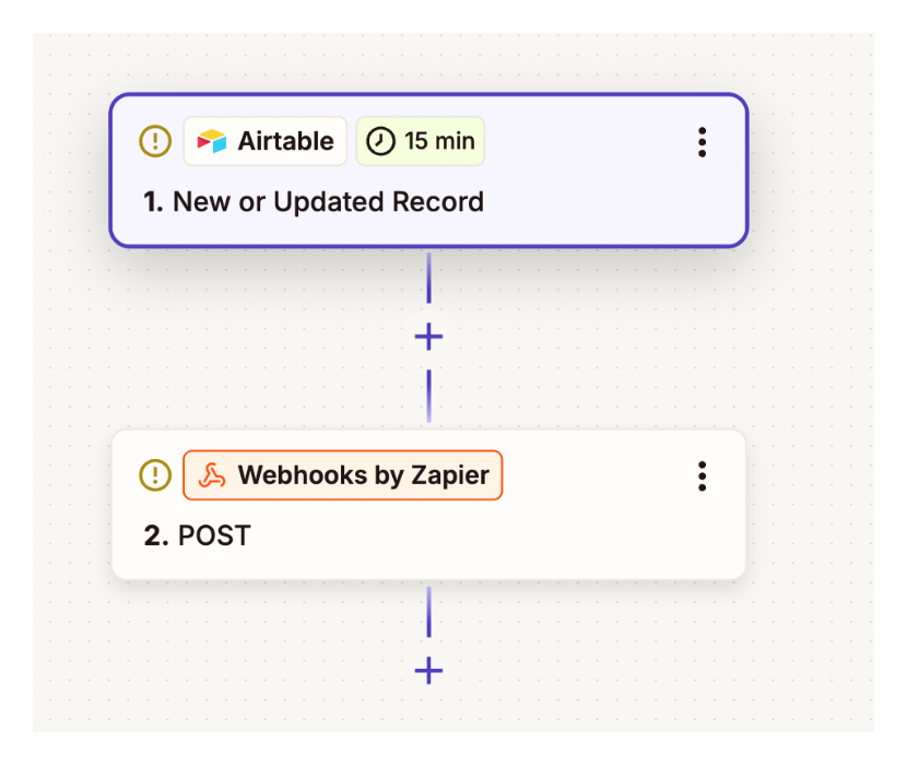 Airtable to Wix using Zapier