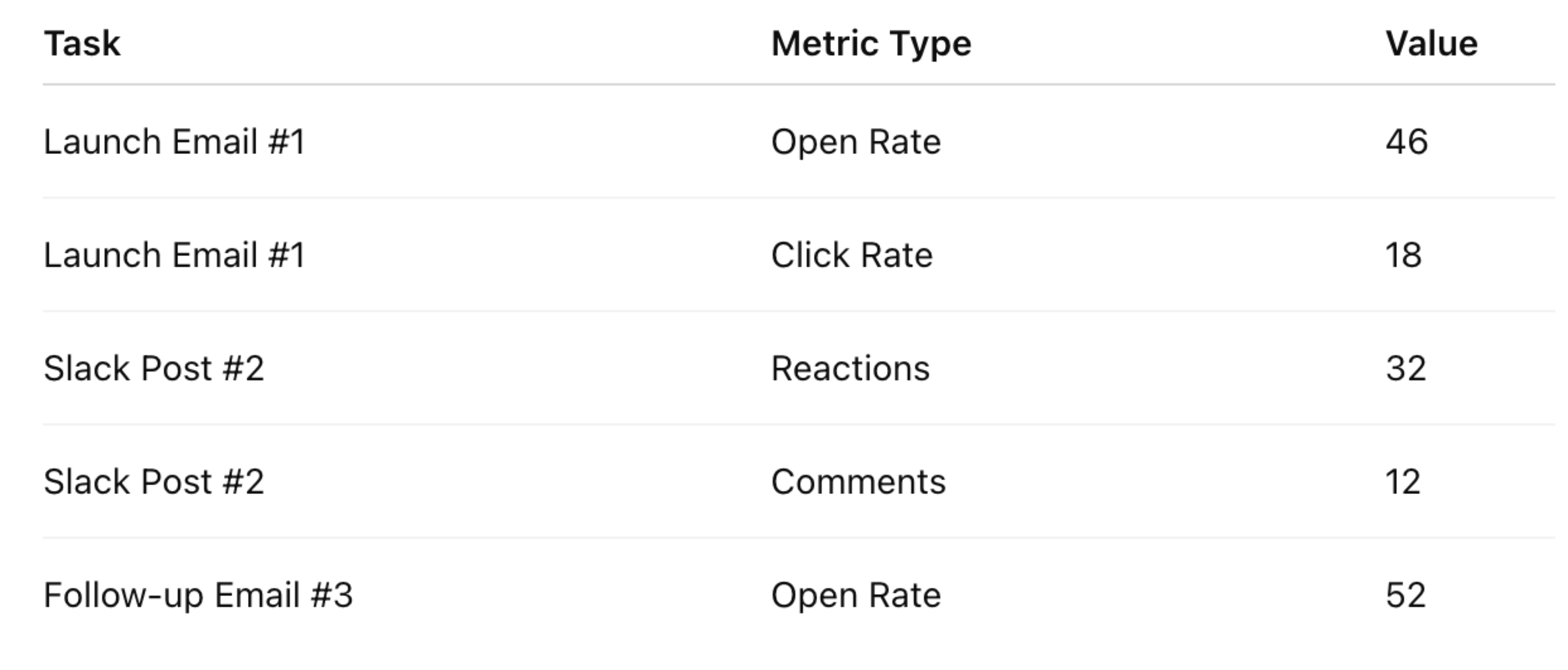 Metrics Table