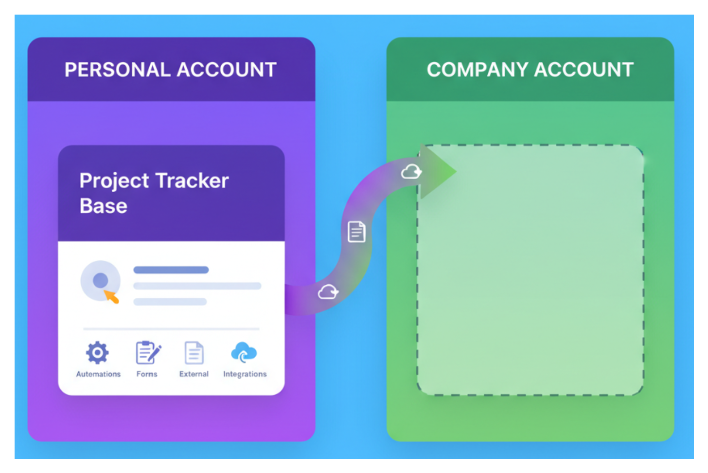 Move base to a company account