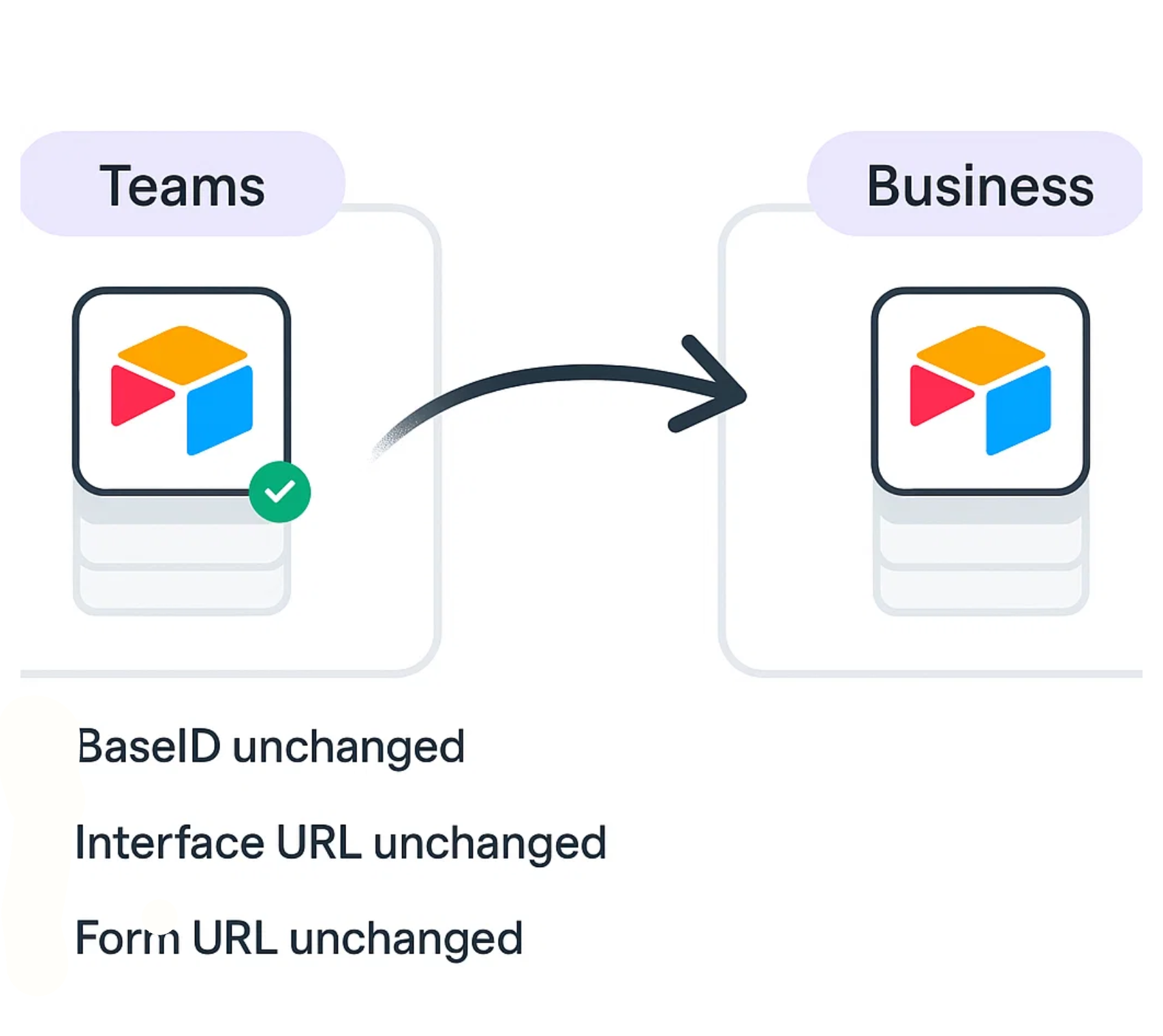 Moving base between bases keeps everything intact